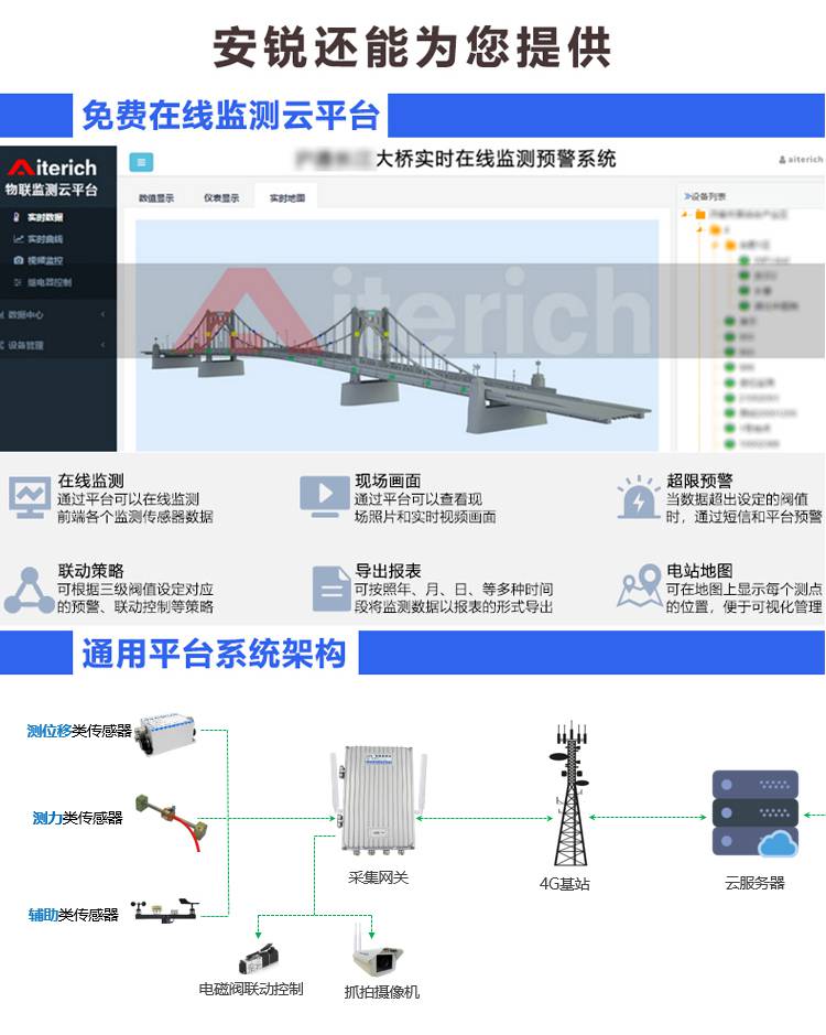 深基坑位移监测传感器 支护沉降监测静力水准仪示例图17