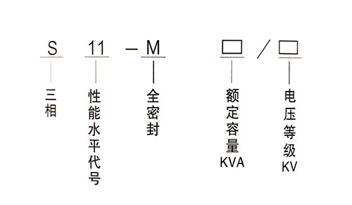 10KV铜芯S11-1600KVA油浸式变压器生产厂家，S11油浸式变压器厂家，江苏巨力示例图1