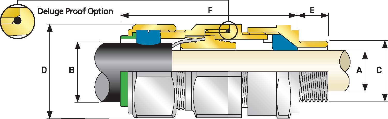 CMP铠装防爆格兰（E1FU系列）示例图16