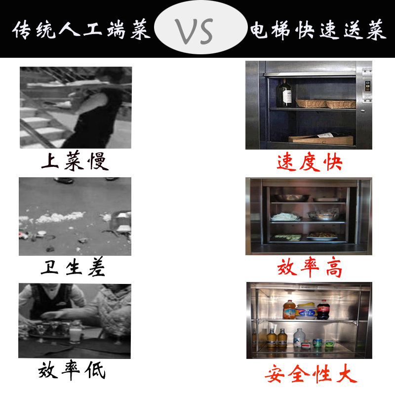 鲁鑫 供应绍兴SJCC0.2-6厨房小型传菜机电梯示例图2
