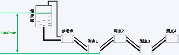钢结构厂房沉降监测设备 结构安全自动化监测系统示例图14