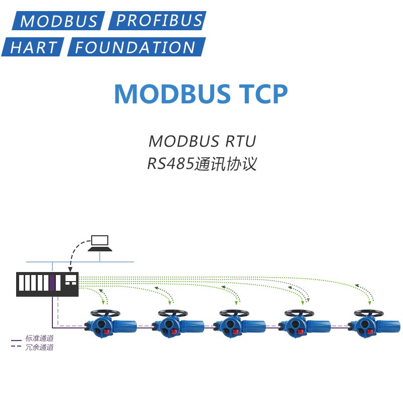 HART通信协议执行器 总线型电动执行机构 MODBUS