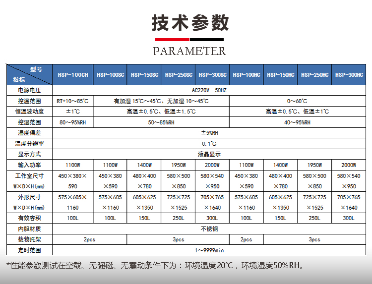 上海笃特生产HSP-150HC实验室恒温恒湿环境试验箱恒温恒湿培养箱示例图7