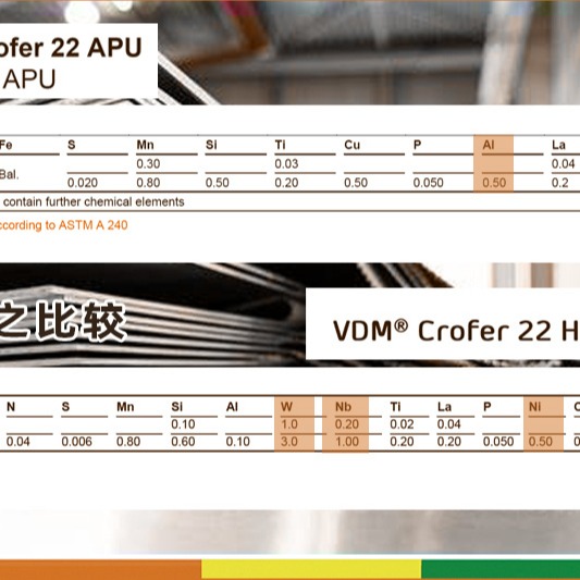德国Crofer 22 H、Crofer 22 APU薄板 2.5mm可定切 SOFC连接金属