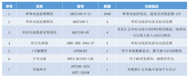 安科瑞ABAT100系列蓄电池在线监测系统 提前对失效电池预警及电池均衡示例图15