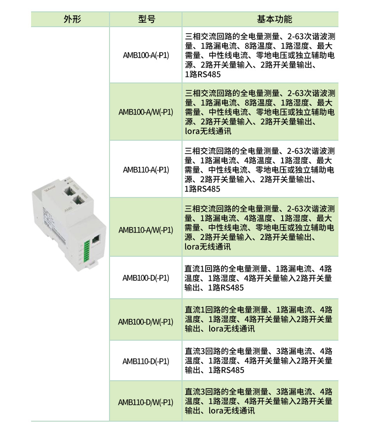 小母线_03.jpg 安科瑞AMB100-A始端箱监测模块 母线电参量温度测量