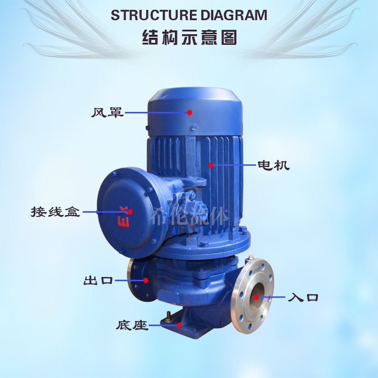 YG80-125IA 不锈钢单极管道离心油泵 立式防爆卸油泵 上海希伦厂家 单极电动泵图片