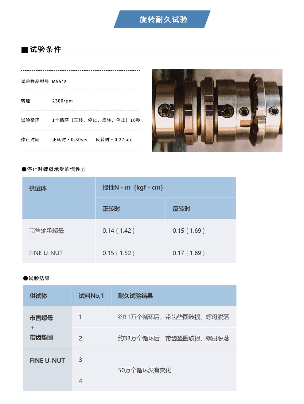 Fuji/富士圆锁母 FUN07SS防松动螺母 轴承专用 低碳钢高精密防松锁母示例图9