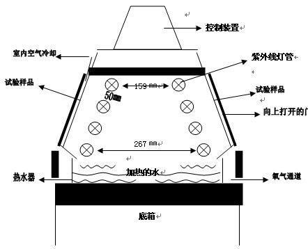 箱式紫外线老化试验箱赛能测试杭州赛能试验设备有限公司制造示例图2