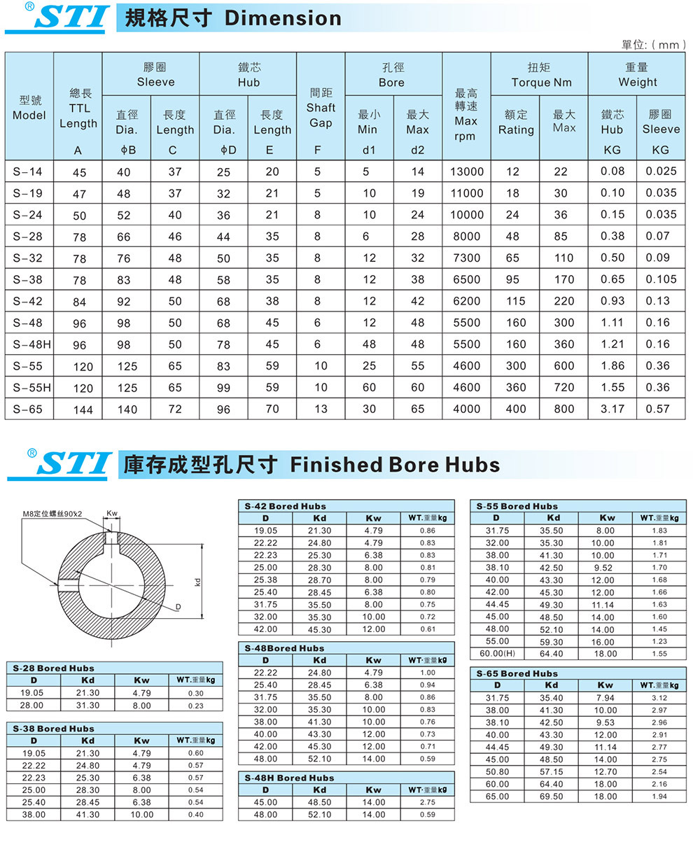 S-42 高品质 全套尼龙油泵连轴器 尼龙弹性联轴器 STI联轴器 工艺孔示例图8