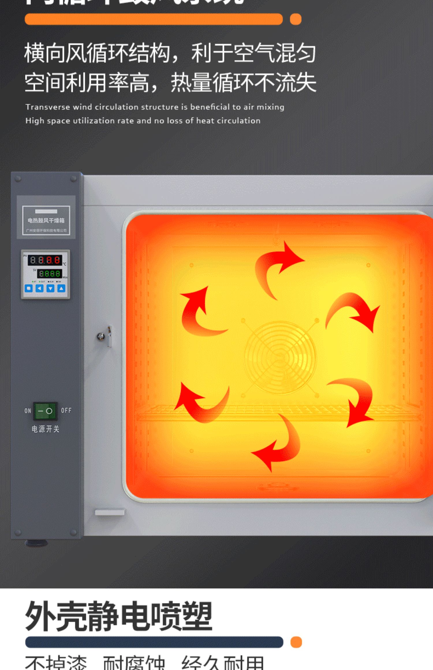 贵州干燥箱 英鹏恒温鼓风干燥箱YP-040WSA  250度  实验室试剂培育示例图3