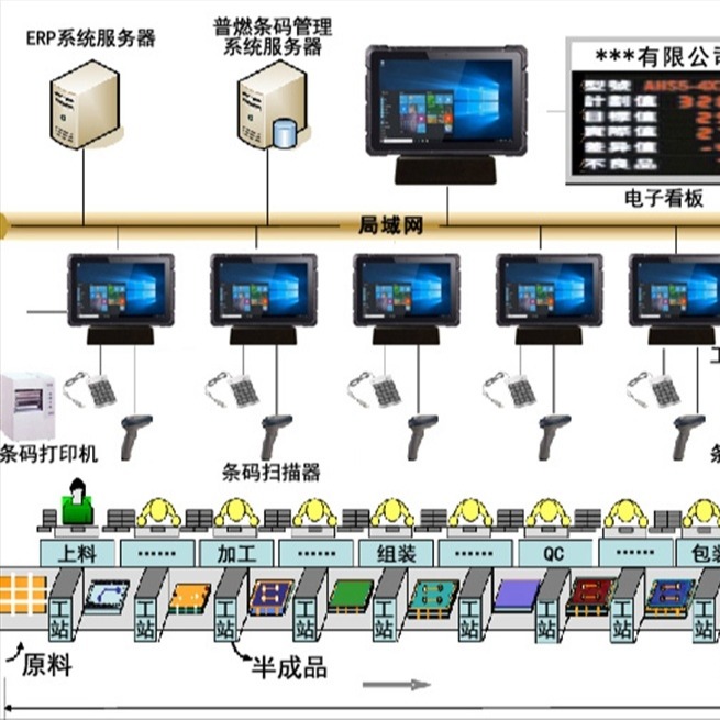 电子行业MES生产条码管理系统软件 追溯系统生产实时电子看板系统 生产管理软件 深圳普燃软件公司图片
