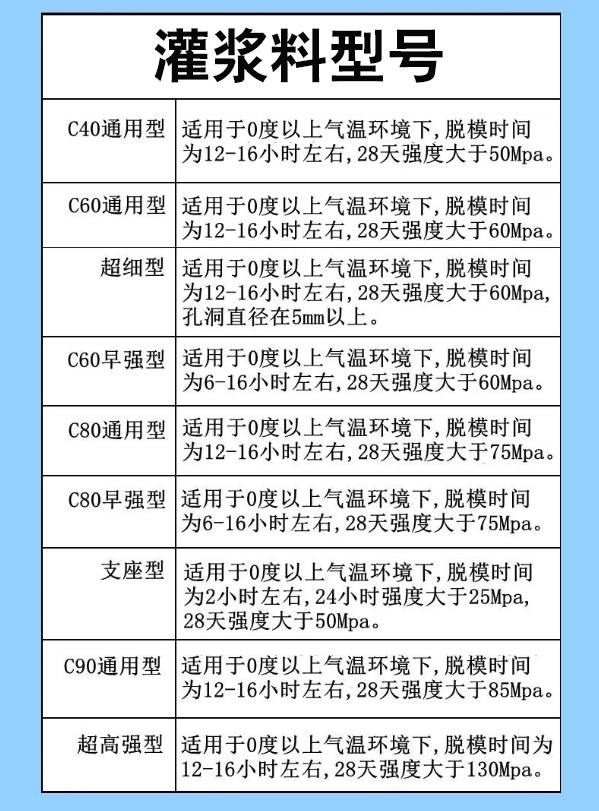 安徽芜湖CGM-40高强无收缩灌浆宝和汇辰YYDS性能可靠