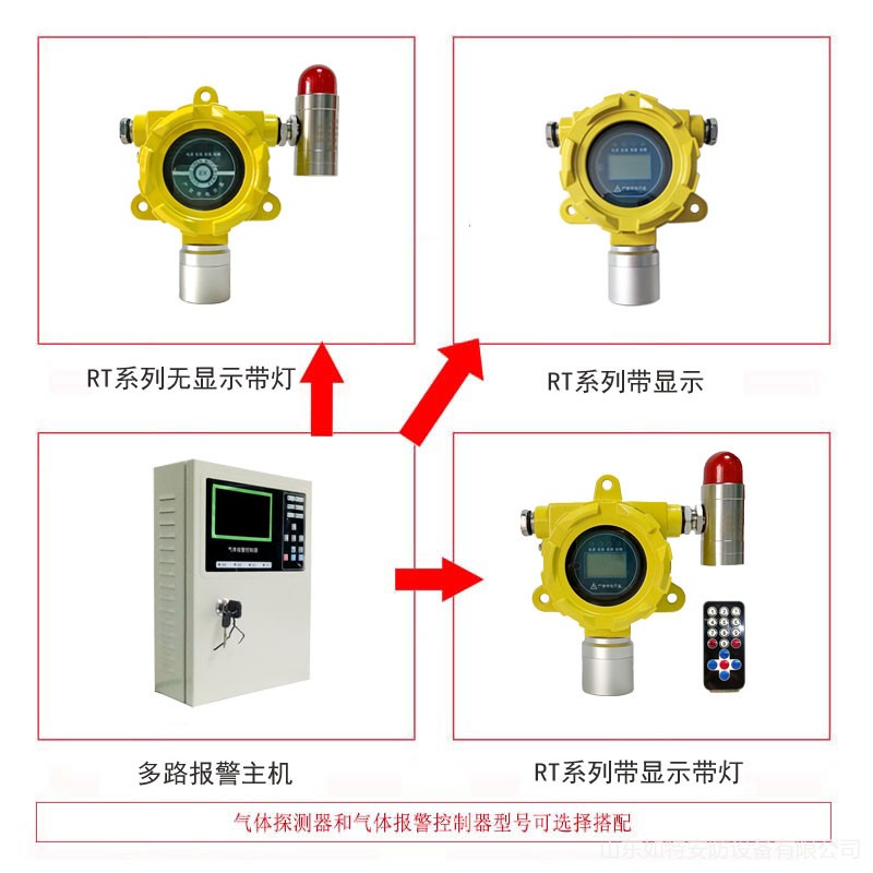 氧气浓度探测器 如特安防 气体报警器 点型氧气浓度探测器 RT/O2图片