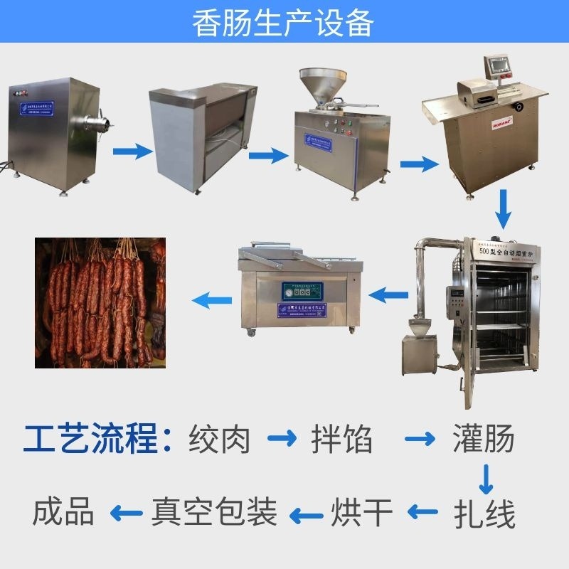 全套腊肠生产线 台湾烤肠生产设备 小型红肠加工设备 泰昌机械