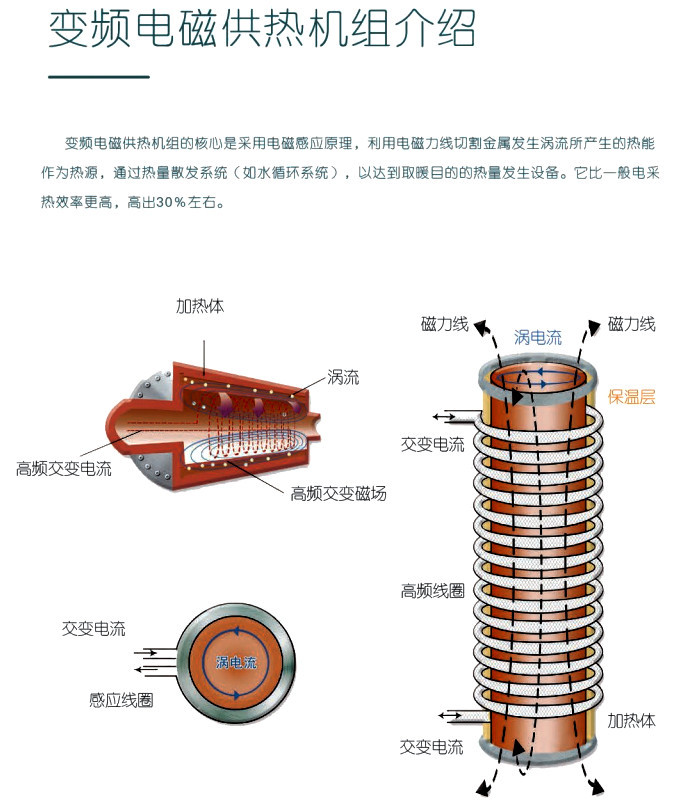 电采暖炉 电磁电锅炉 沈阳半导体电锅炉 家用电采暖炉价格 林成示例图2