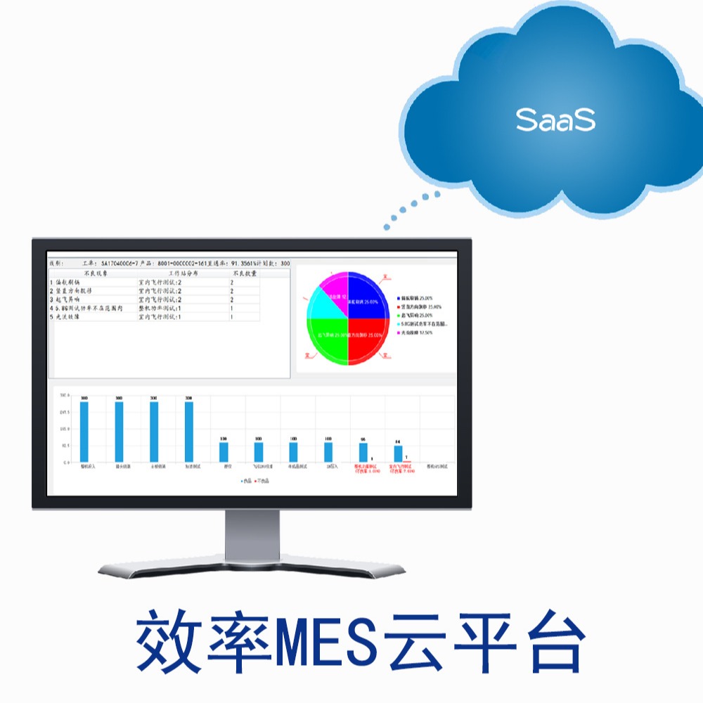效率MES系统 打造数字化工厂全流程解决方案