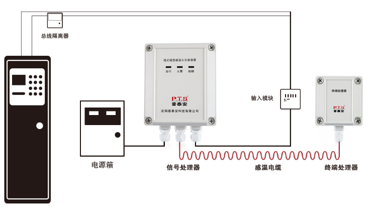普感温电缆厂家jtw-ld-pta300/138 感温火灾探测器示例图1