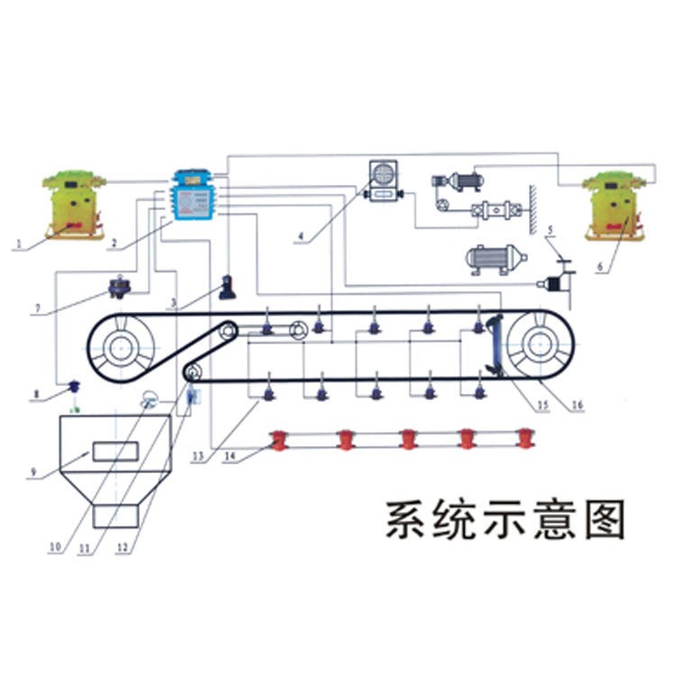 KHP128煤矿用带式输送机保护装置 带式输送机保护装置 中煤 供应
