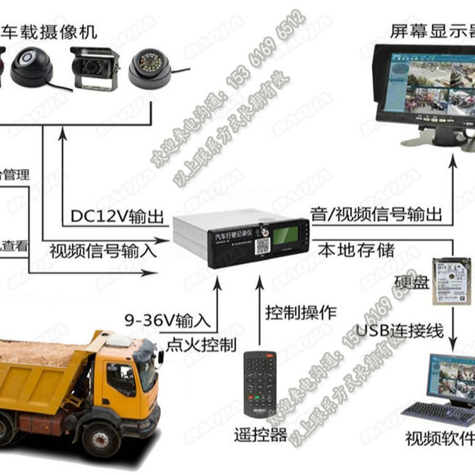 渣土车视频监控设备厂家_泥头车GPS定位系统终端供应商_自卸车BSD盲区影像检测