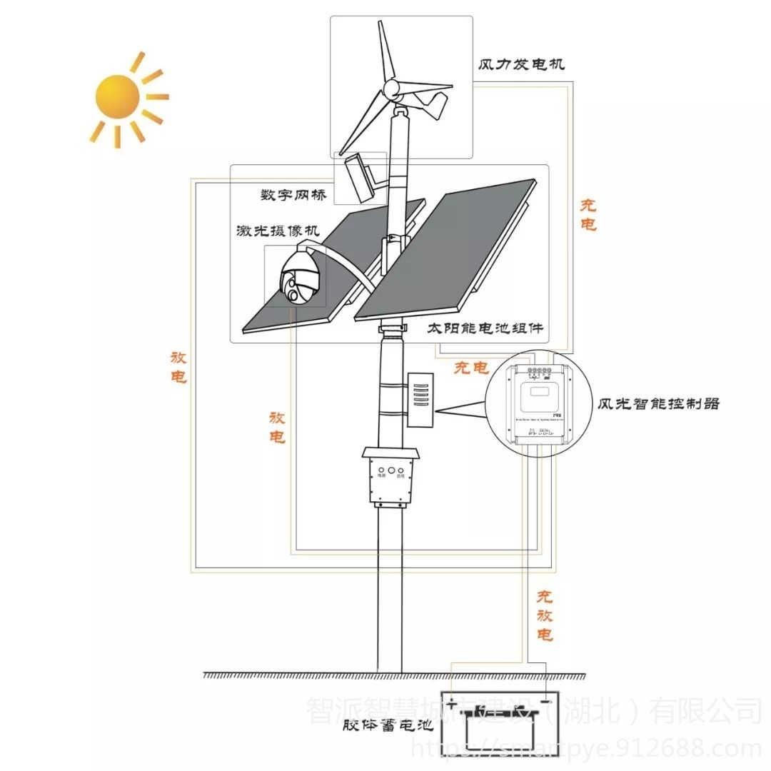 太阳能监控 太阳能光伏供电系统 风光互补智慧控制系统
