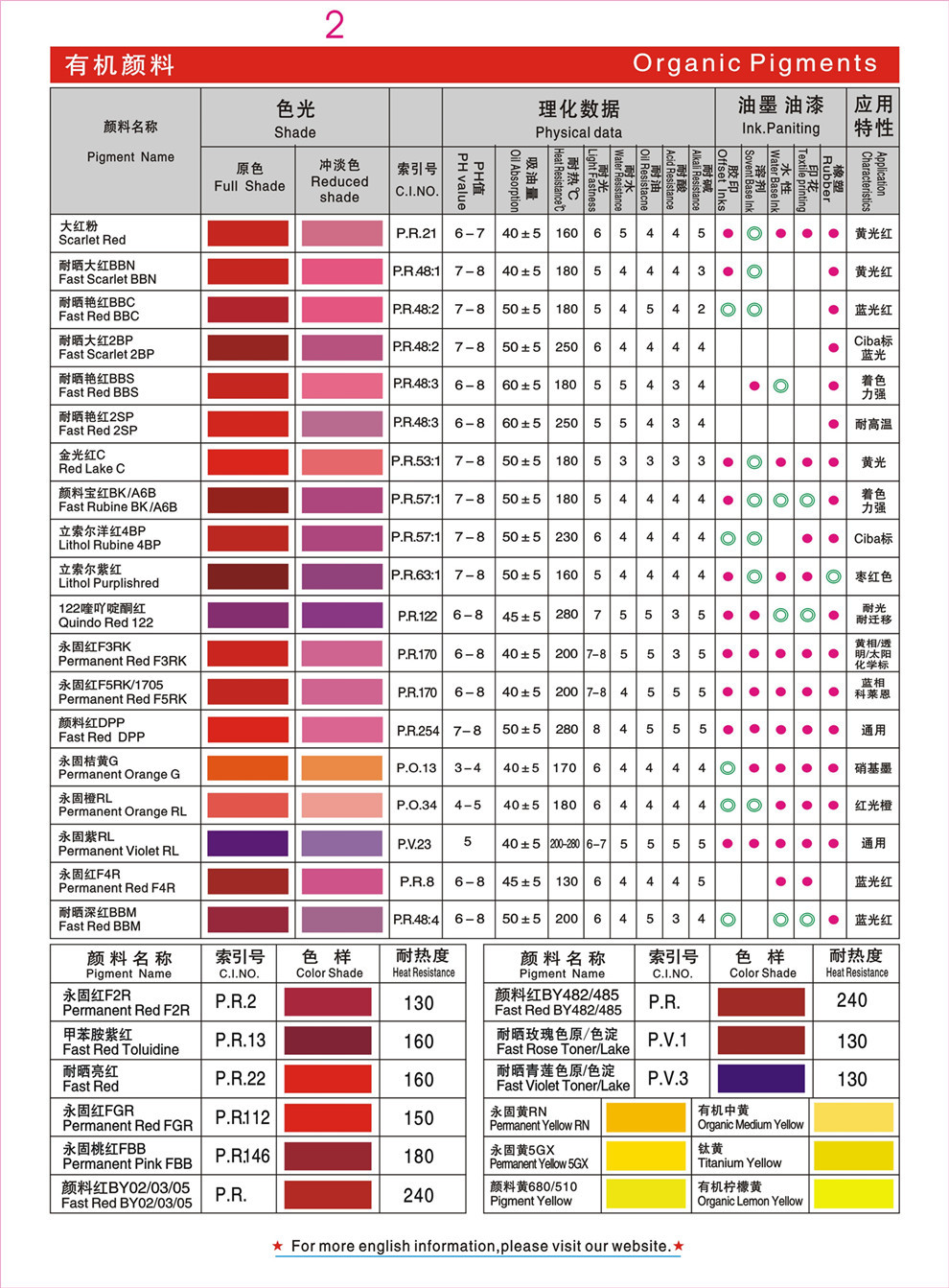 松阳大红粉3132 立索尔宝红紫红价格 金光红C生产厂家示例图6