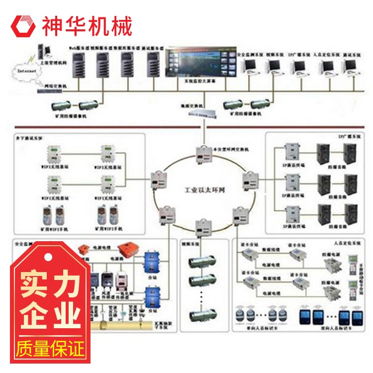 神华环网平台系统生产厂家 环网平台系统适用范围图片