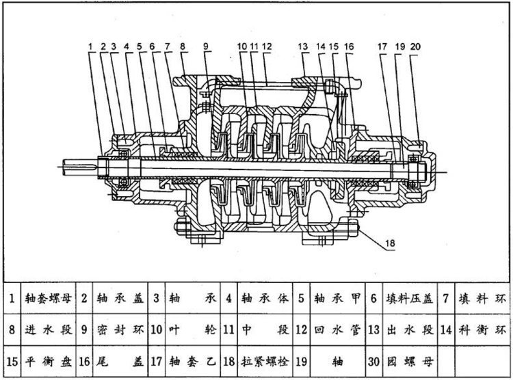 GC型卧式多级锅炉给水泵 诺西德泵业示例图1