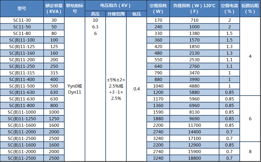 专业生产SCB11-500KVA干式变压器厂家，10KV干式变压器厂家定制直发，SCB11干式变压器厂家，江苏巨力示例图2
