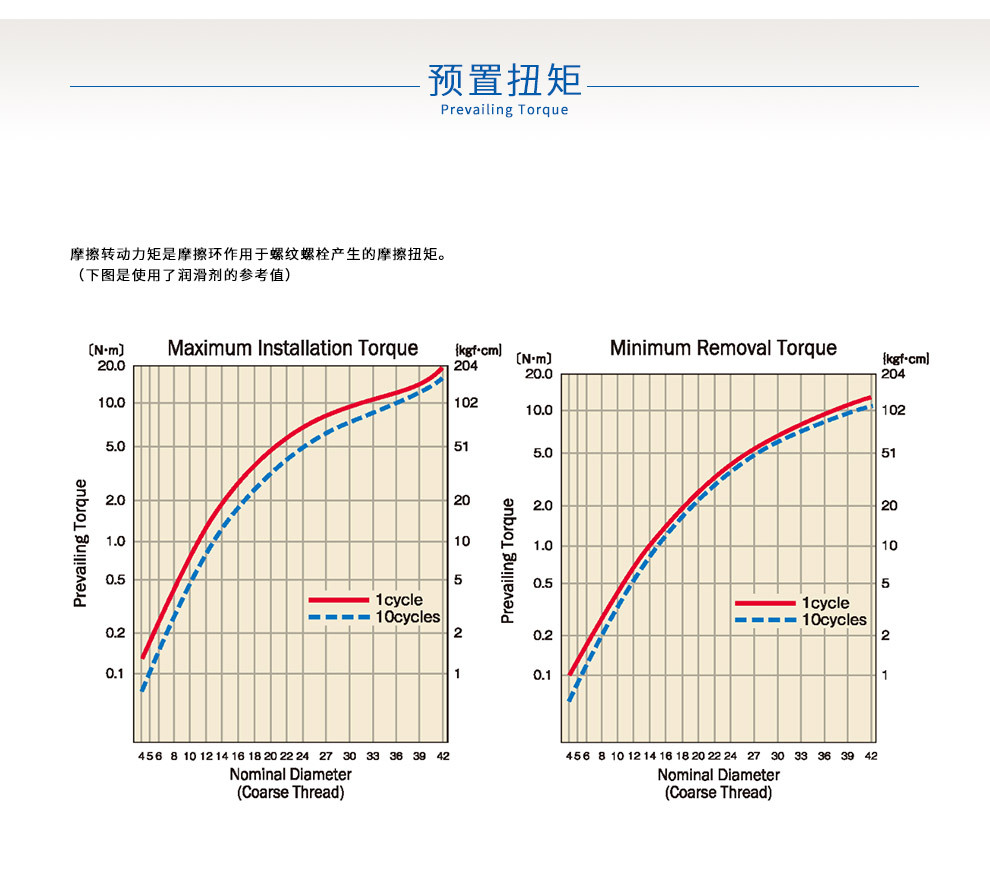 Fuji/富士 外六角防松动螺母M6*1.0轴承锁母 高精度防松锁母 M6*1.0低碳钢示例图7