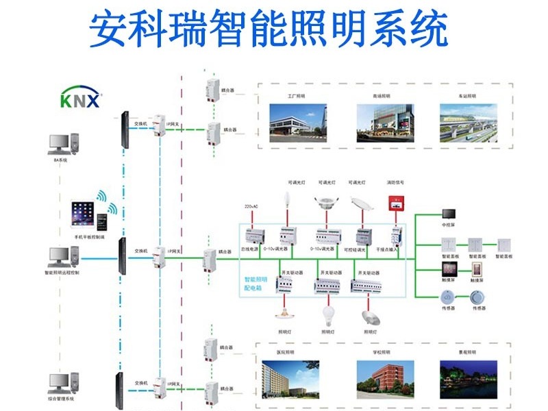 安科瑞智能照明監控系統在京東亞洲1號福州長樂物流園的設計與應