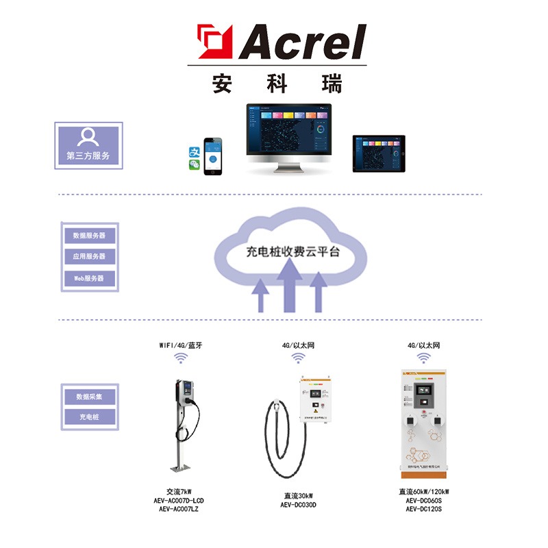 安科瑞Acrelcloud-9500充电桩云平台收费运营系统智慧物联远程管理