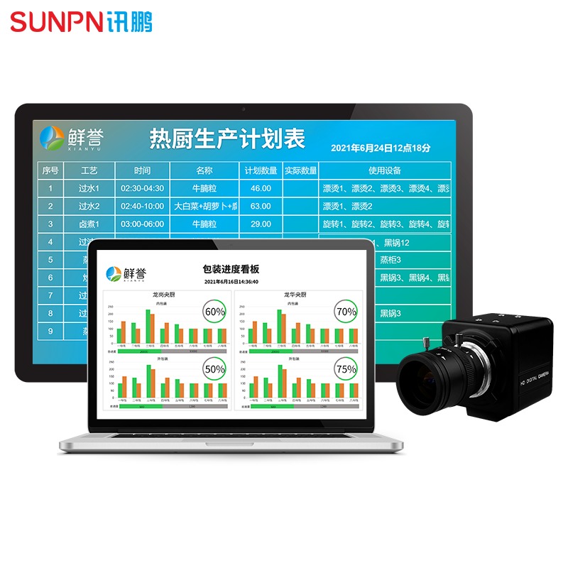 SUNPN讯鹏营养餐产线生产管理系统 摄像头AI视觉识别 包装线产量进度监控系统