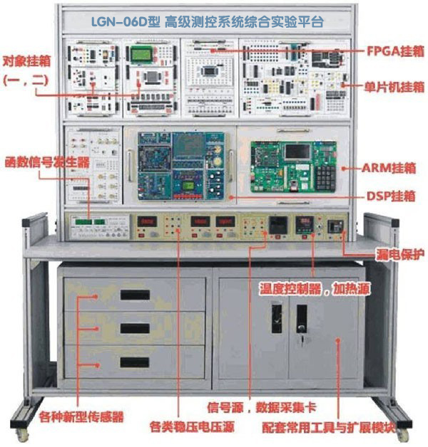 LGN-06D型  高级测控系统综合实验平台
