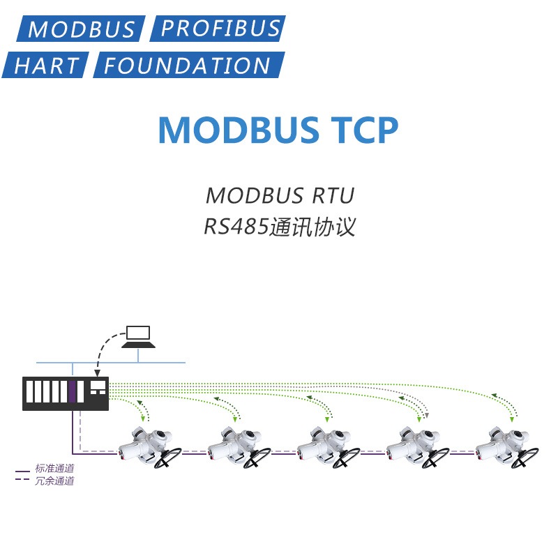 多回转智能总线通讯协议 Modbus TCP RS485 HART PROFID DP总线型执行器 弗瑞亚