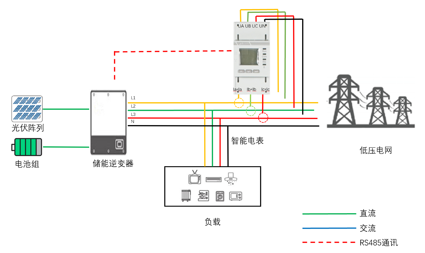 光伏并网系统智能仪表 安科瑞ADL400N-CT/D10外置互感器导轨式多功能电能表示例图1
