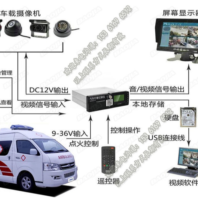 救护车视频监控设备厂家_120车GPS定位系统终端供应商_4G远程监控摄像头